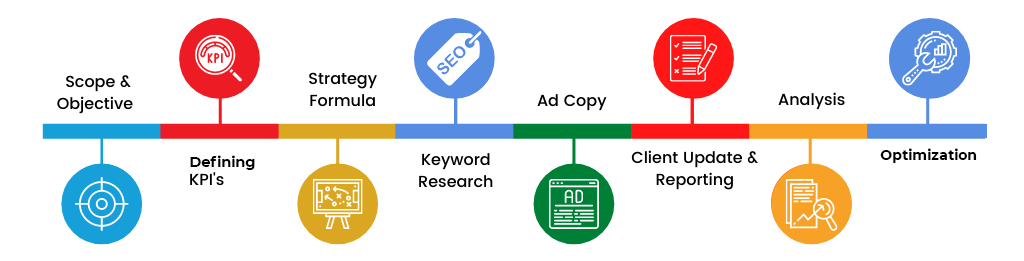 seo-process